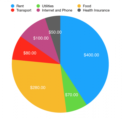 Cost Of Living In Seoul | Seoulinspired