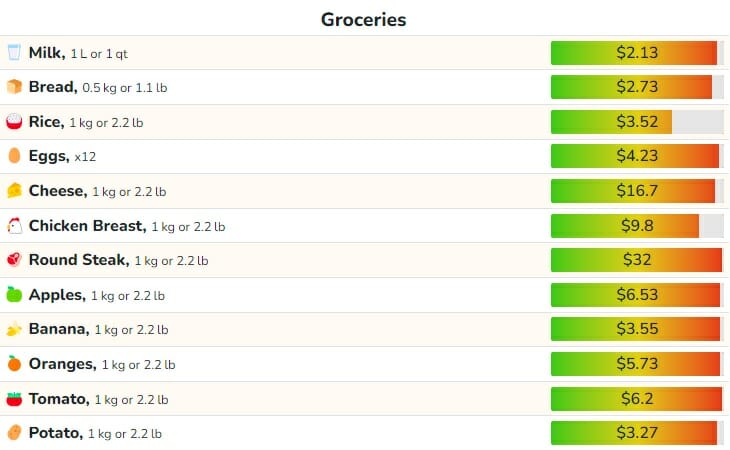Cost Of Living In Seoul In 2023 2 Cost of living in Seoul in 2023 2