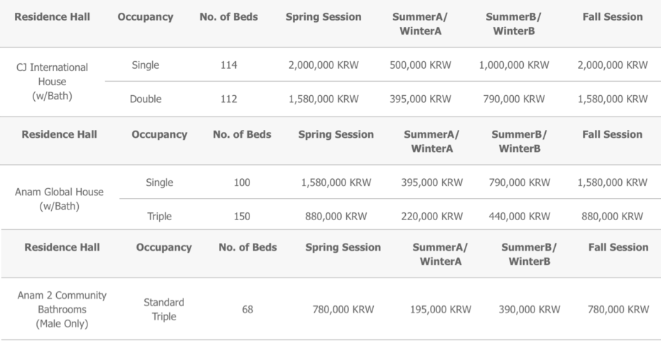 An Insider's Guide to Korea University 5