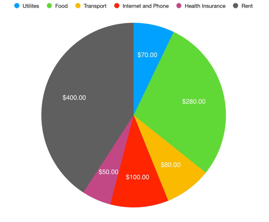 Cost Of Living In Seoul Seoulinspired